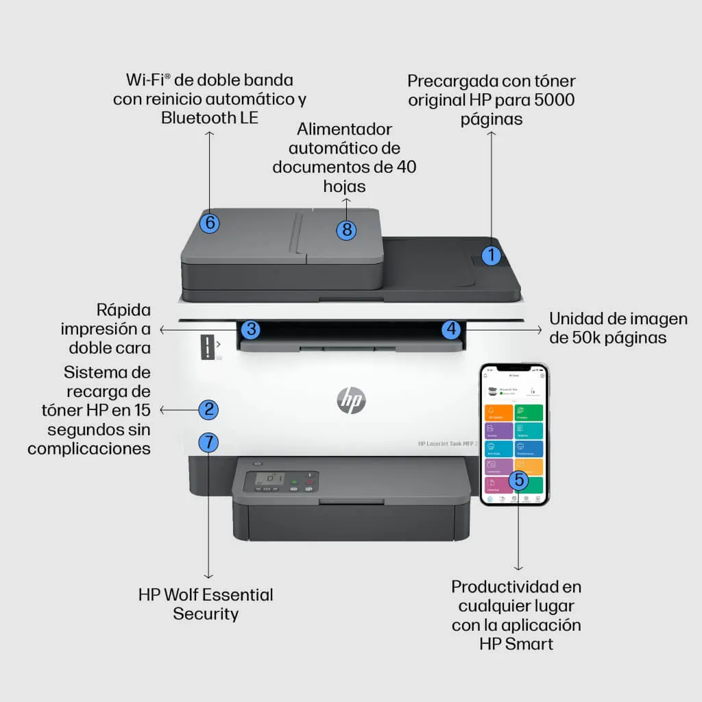 HP Impresora Multifuncional LaserJet 2602SDW (2R7F5A#BGJ)